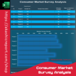 "Excel template for consumer market survey analysis with dynamic charts and structured data visualization."