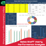 "Excel template for yearly performance analysis of employees with graphs, tables, and performance dashboards."