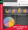 "Excel template for sales analysis by quarter, featuring charts, tables, and performance dashboards."