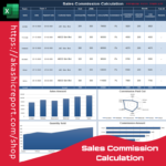 "Excel template for sales commission calculation with detailed tables and automated formulas."