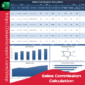 "Excel template for sales commission calculation with detailed tables and automated formulas."