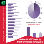"Excel template for yearly performance analysis of sales staff with detailed charts and performance tables."
