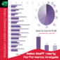 "Excel template for yearly performance analysis of sales staff with detailed charts and performance tables."