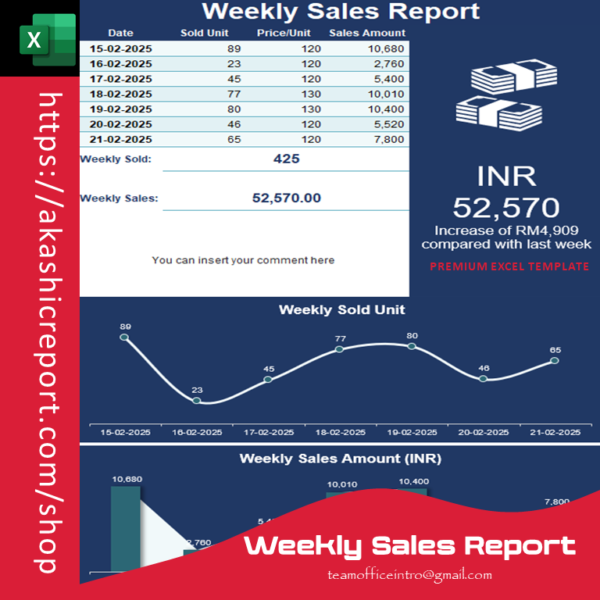 Weekly Sales Report Pro Excel Template – akashicreport.com