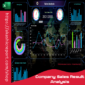 "Excel template for company sales result analysis with charts, summaries, and performance dashboards."