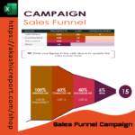 A Sales Funnel Campaign Excel template with visually structured stages, data inputs, and automated analysis tools.