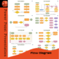 Professional flow diagram PowerPoint template with customizable process maps and decision trees.