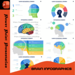 A modern Brain Infographics PowerPoint template with structured diagrams, problem-solving visuals, and process flow charts.