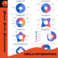 A professional Circle Infographics PowerPoint template featuring process cycles, step-by-step infographics, and structured data visualization.
