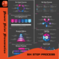 A Six-Step Process PowerPoint template featuring structured process diagrams, workflows, and step-by-step planning slides.