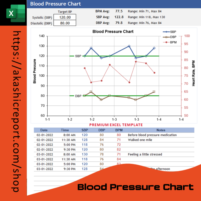 Blood Pressure Chart – akashicreport.com