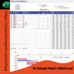 A Critical Path Method Excel template displaying project timelines, task dependencies, and Gantt chart visualizations.