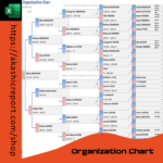 Organization Chart Excel Template displaying a structured company hierarchy