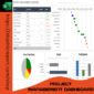 Project Management Dashboard Excel Template with task tracking, progress charts, and KPI metrics.