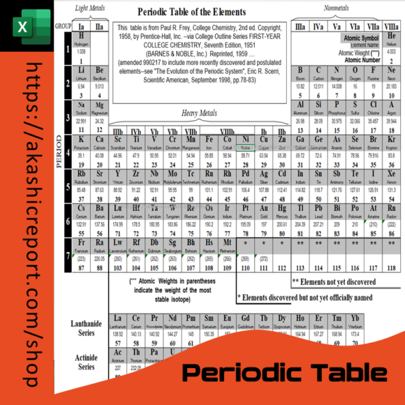 Interactive Periodic Table template in Excel, with details for each chemical element
