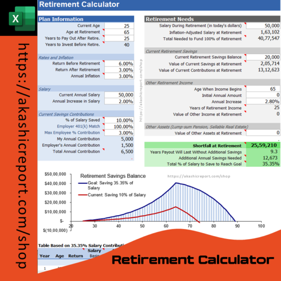 Retirement Calculator Excel Template displaying savings growth, retirement age, and future expenses