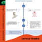 A professional Vertical Timeline Excel template featuring structured milestones, event tracking, and project management layouts.